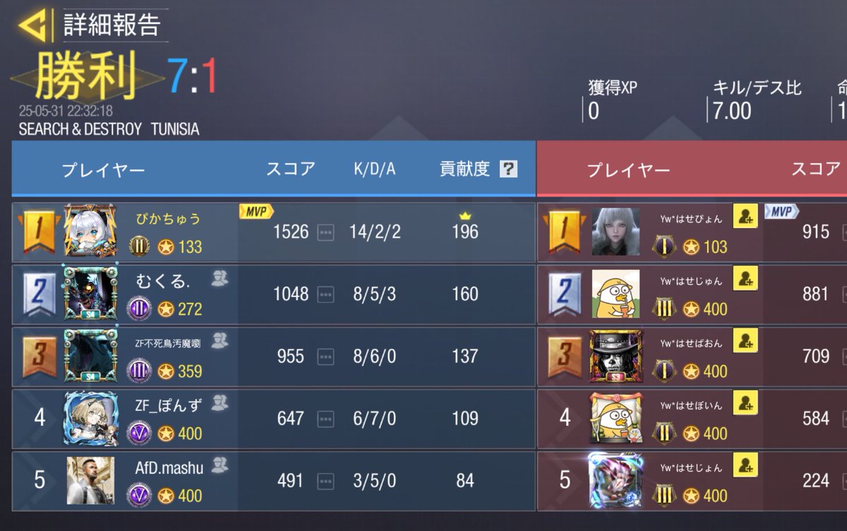 meiheko_cod's tweet photo. ゆるふわ杯に向けて復帰してZF3軍として頑張りました。
敗因はのあギャンブルに失敗したことです。
#ひまわり
@romanceNoa https://t.co/8xQh3G6vmQ
