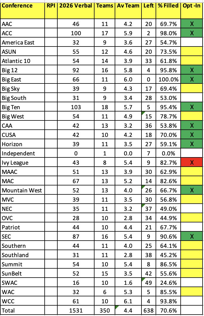 ECNL/GA/Recruiting/College Soccer tweet media