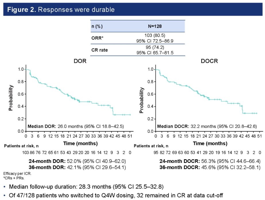 CONGRESS | #ASCO25 | POSTER Deepa Jagadeesh, @ClevelandClinic ...