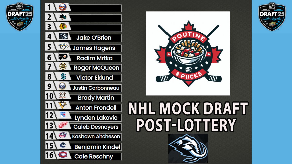 PoutineAndPucks's tweet image. #4, #NHLMammoths pick : Jake O&apos;Brien
6&apos;2 170 C
Type of player the Mammoths/ #UtahHC likes. Agile and and offensive weapon. The Mammoths could be stacked offensively in a near future.

#NHLDraft #NHL #Mammoths #Utah #Hockey