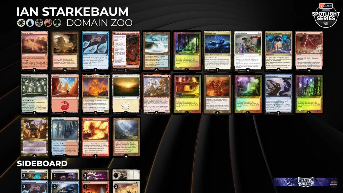 Round 15 Feature Match ⚔️

Joseph Puglisi (Mono-Blue Belcher) vs Ian Starkebaum (Domain Zoo)

See it LIVE from #SCGINDY!
youtube.com/watch?v=6btdyg…
twitch.tv/starcitygames

#SpotlightSecretLair
