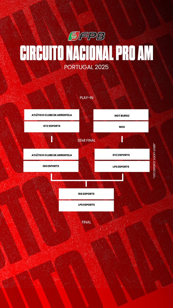 Basquetebol Portugal (@fpbasquetebol) on Twitter photo Estรฃo encontrados os finalistas!
<a href="/ISGeSports/">ISG Esports</a> ๐ <a href="/leoesps_esports/">Leรตes Porto Salvo Esports</a>
Who you got? ๐
๐บ twitch.tv/fpbasquetebol
#SomosBasquetebol #CircuitoNacionalProAm Estรฃo encontrados os finalistas!
<a href="/ISGeSports/">ISG Esports</a> ๐ <a href="/leoesps_esports/">Leรตes Porto Salvo Esports</a>
Who you got? ๐
๐บ twitch.tv/fpbasquetebol
#SomosBasquetebol #CircuitoNacionalProAm