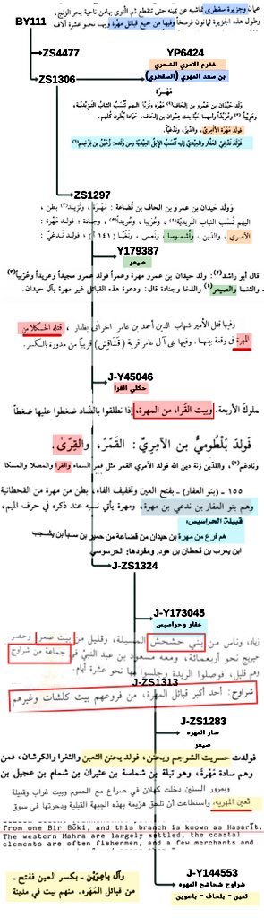 ru5rr's tweet photo. حيلة الضعيف ( الكذب ) ابشرك بأن وقتك قرب ماباقي الا انت لاتتشاطر وتحذف حسابك وتجينا بحساب ثاني تراك حولي وحوالي 😁

#BY111_المهري https://t.co/Gx0eJ8Gmwj