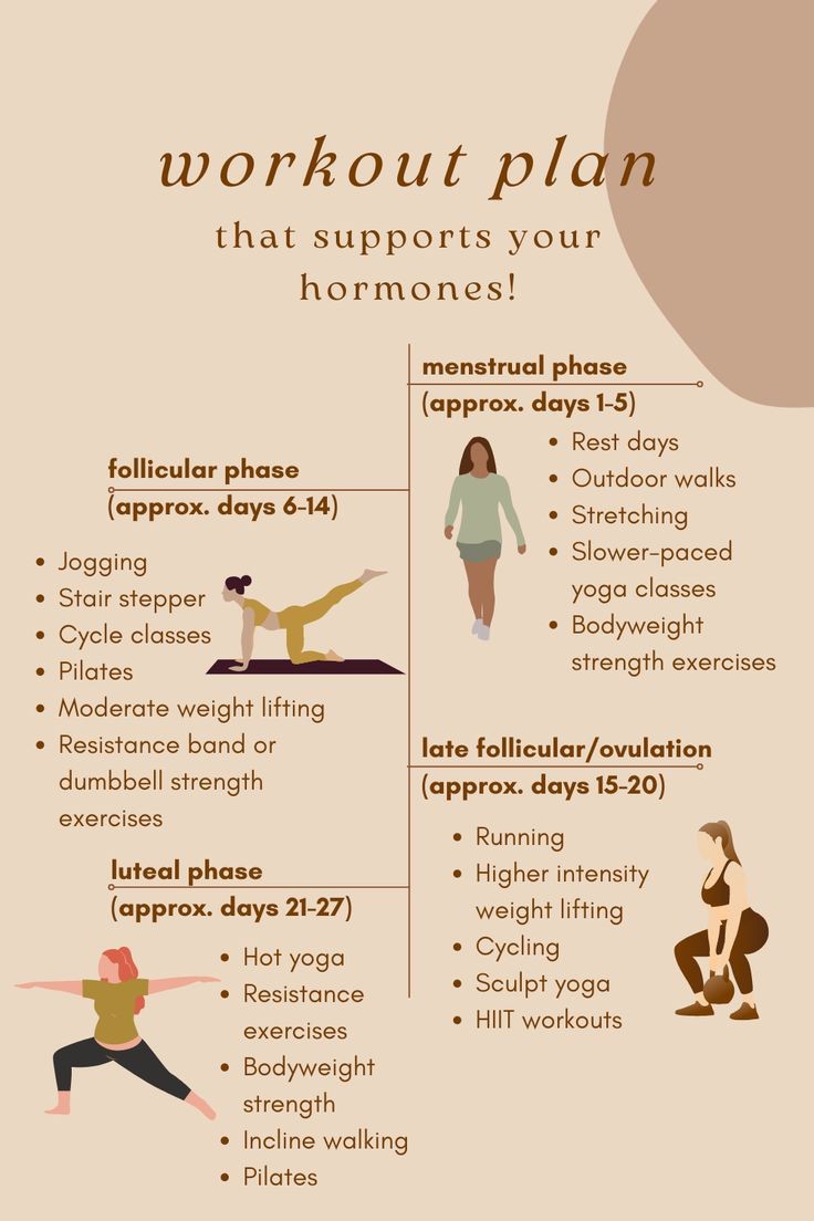 Ladies, by understanding our monthly hormonal fluctuations, we can ramp up our workouts when our bodies are ready for it and turn down the intensity when our bodies can’t tolerate as much of a physical load.

When we learn how to cycle our exercise with our cycle, we’re using our