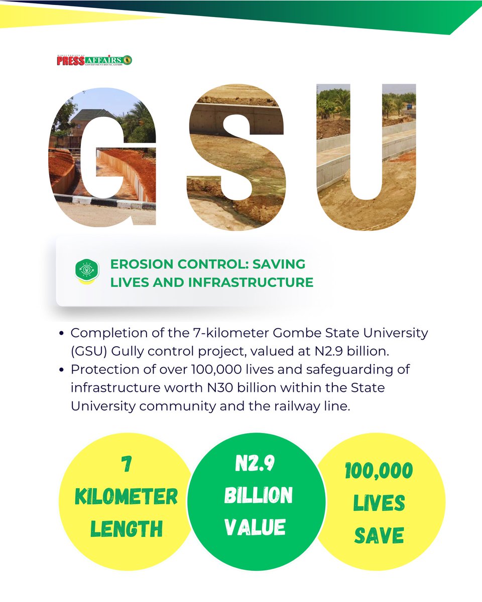 Ismaila Uba Misilli tweet media