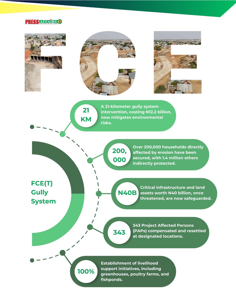 Ismaila Uba Misilli tweet media