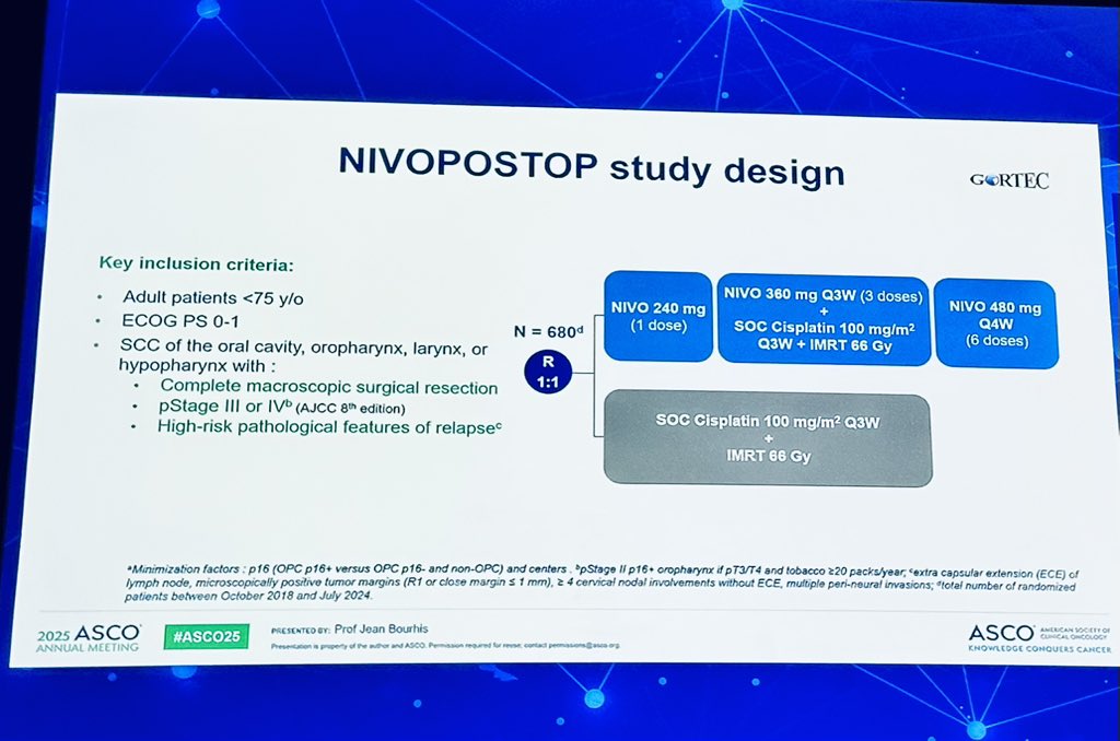 DrMLChua's tweet image. The field of #HeadNeckCancer just got more interesting!
#ASCO2025
#Plenary
NIVO-POSTOP study was an important IIS for high risk HNSCC
Positive DFS @ 3y
But signal is primarily locoregional control!
Stark contrast to KN689
Kudos to GORTEC @PBlanchardMD
Thoughts??