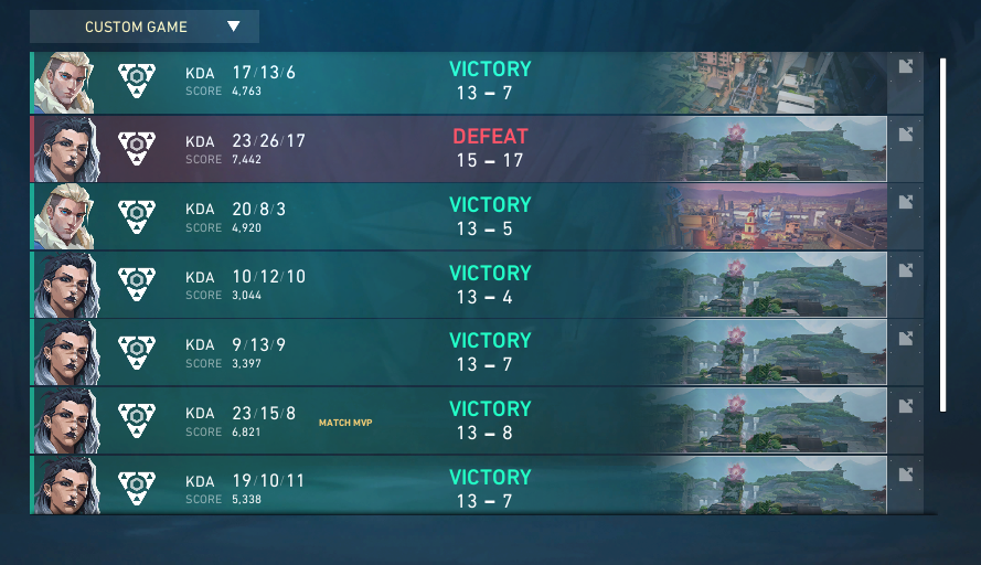 5.yıl özel kafe turnuvası / Ghost Espor Merkezi Şampiyonuz /
Anka Espor Merkezi 3.lük wp takım