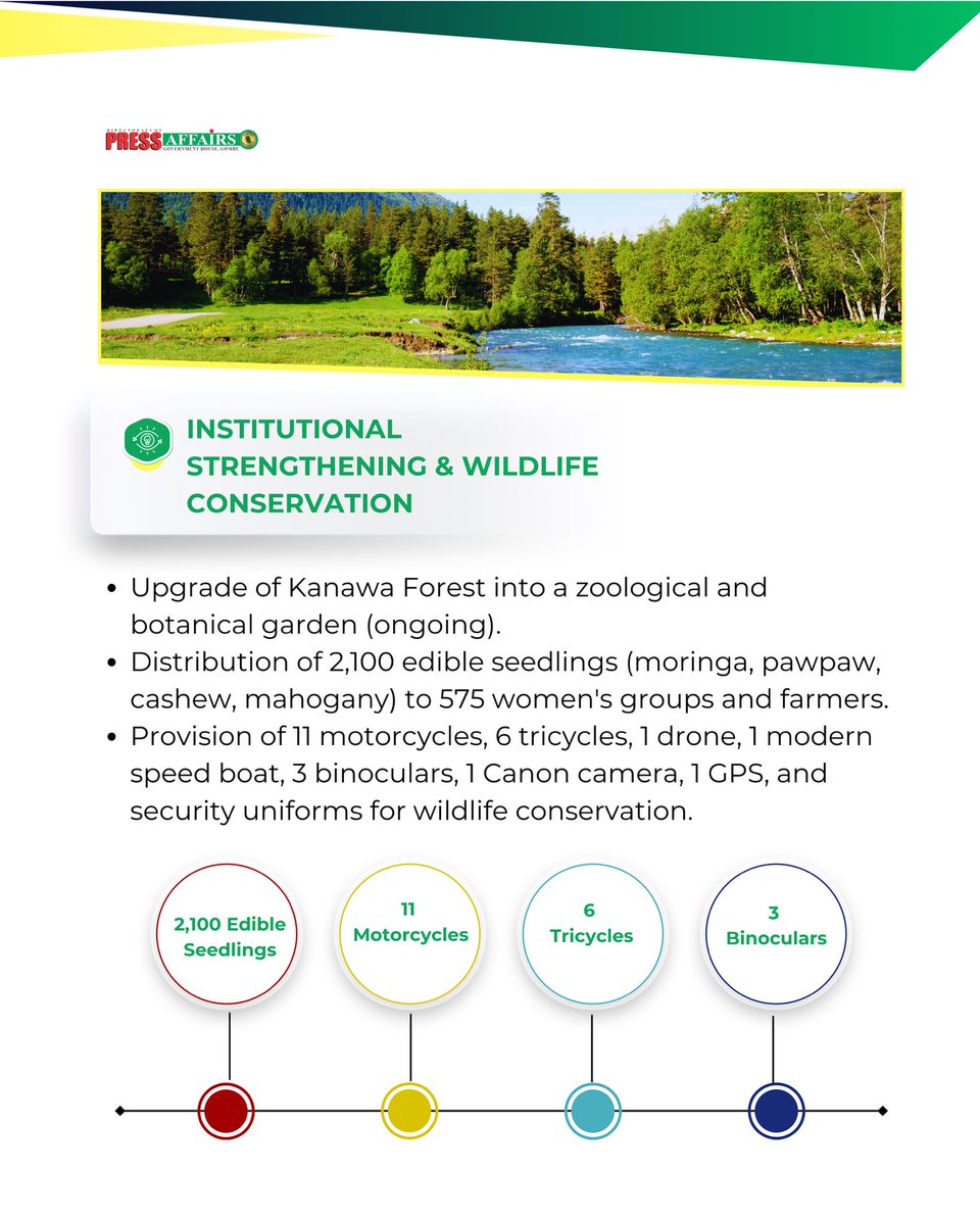 Ismaila Uba Misilli tweet media