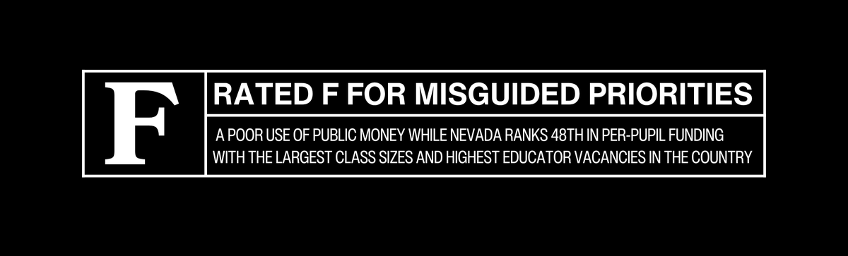 The #HollywoodHandout is rated F for failed priorities, including a poor use of public money while Nevada ranks 48th in per-pupil funding with the largest class sizes and highest educator vacancies in the country. #NVLeg