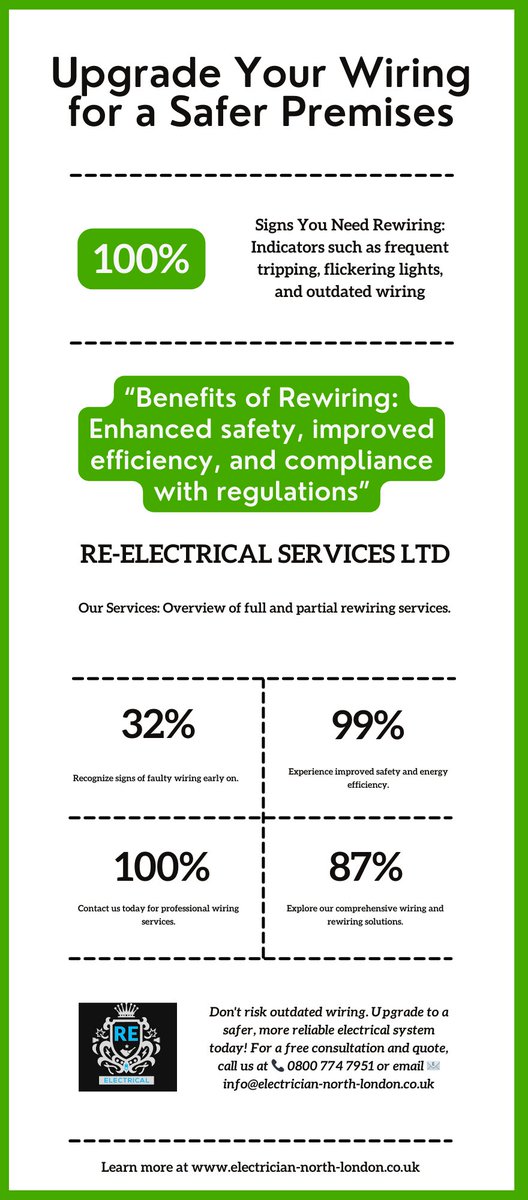 Need electrical rewiring in London right away?

RE Electrical Rewiring Services include: -
¯ Replacing damaged wires with high-quality wiring.
¯ Upgrade to meet modern safety and building regulations.
¯ Ethical, competitive price!

#Electricalrewire
#Consumerunitreplacement