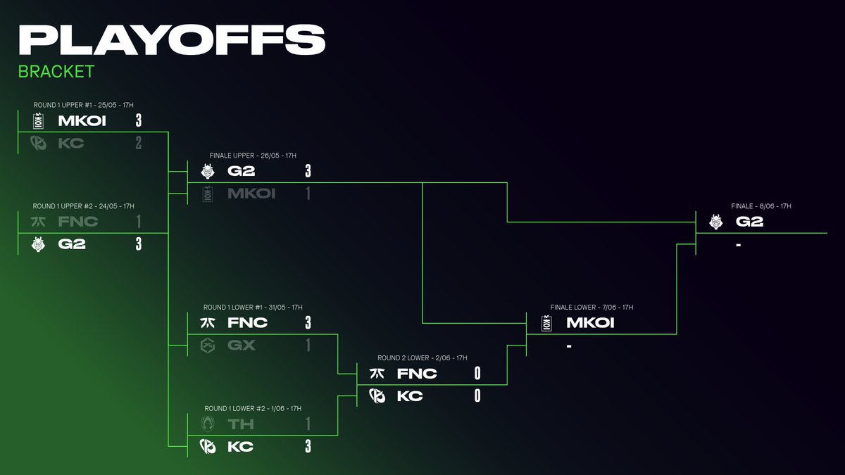 KARMINE vs FNATIC : Un seul continuera les playoffs !

Demain, dès 16h30 sur OTP 🔥