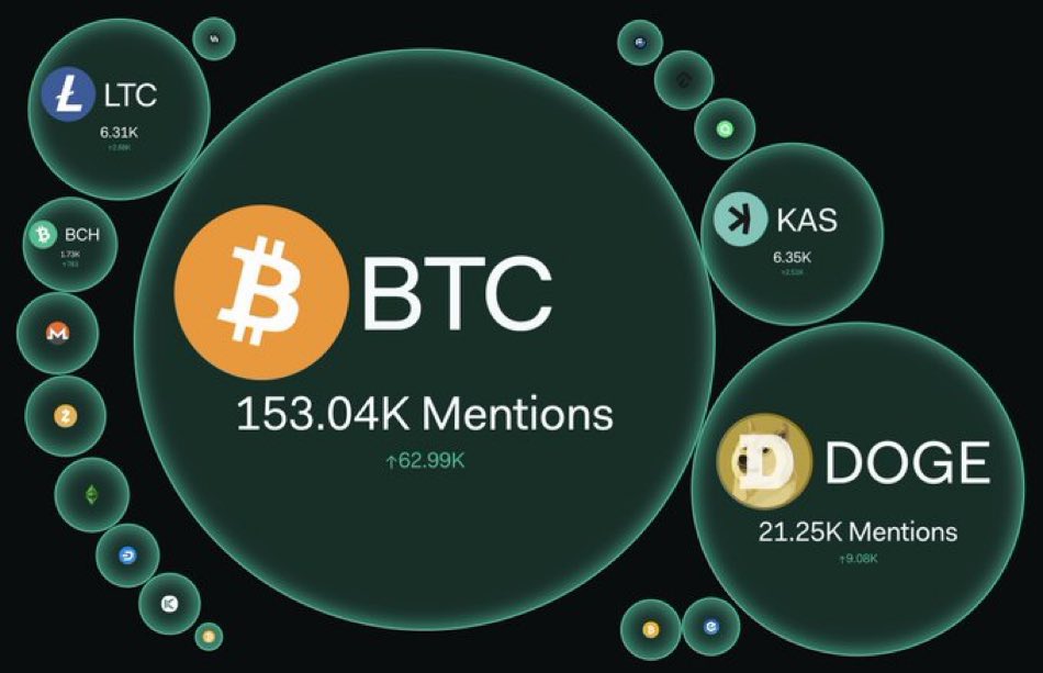 bySukie's tweet image. Elon Musk talking about $KAS 4 years ago

@elonmusk is a fan of PoW systems not Proof of Stake

There will NOT be another Kaspa, as Elon said its a “pain in the neck” to create such a elaborate system 

Buy $KAS before your favourite Twitter dad talks about it