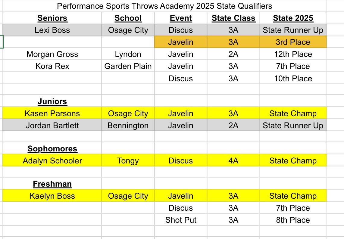 PSThrows_Hoops's tweet image. @PSThrows_Hoops had a great weekend at State Track. 3 state champs, 2 runner ups, 1 third place and 5 other medalist! Congrats to all the state throwers. @sportsinkansas @KansasPregame @KVOESports