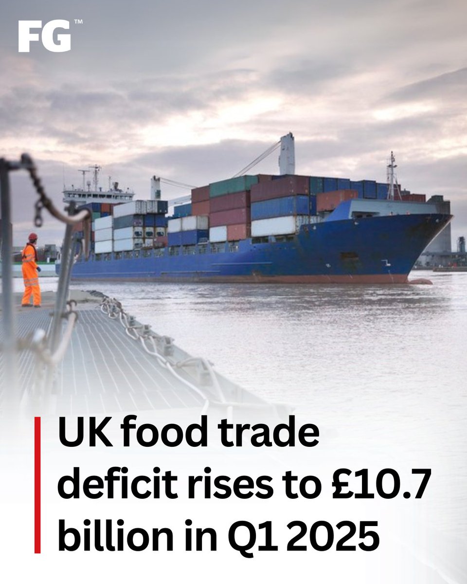 🚨 The UK imported £17.054 billion in food and drink during the first three months of 2025, an increase of 6.8% on the same period last year. 

READ MORE: ow.ly/v7Vi50W0gBy