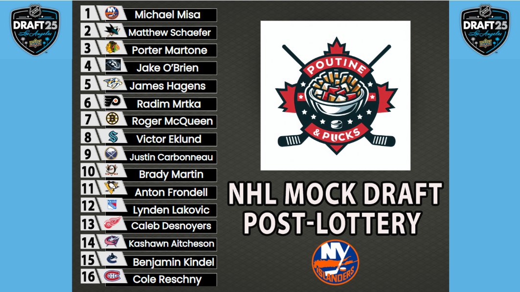 PoutineAndPucks's tweet image. #1, #NYIsles pick : Michael Misa
6&apos;1 185 C/LW
I think the Isles go the Misa way. I honestly think that a future : Eiserman-Misa-Barzal line could be insane. Although, they need to sign Dobson, otherwise, I think they go the Schaefer way. TBD.

#NewYork #Islanders #NHL #Hockey