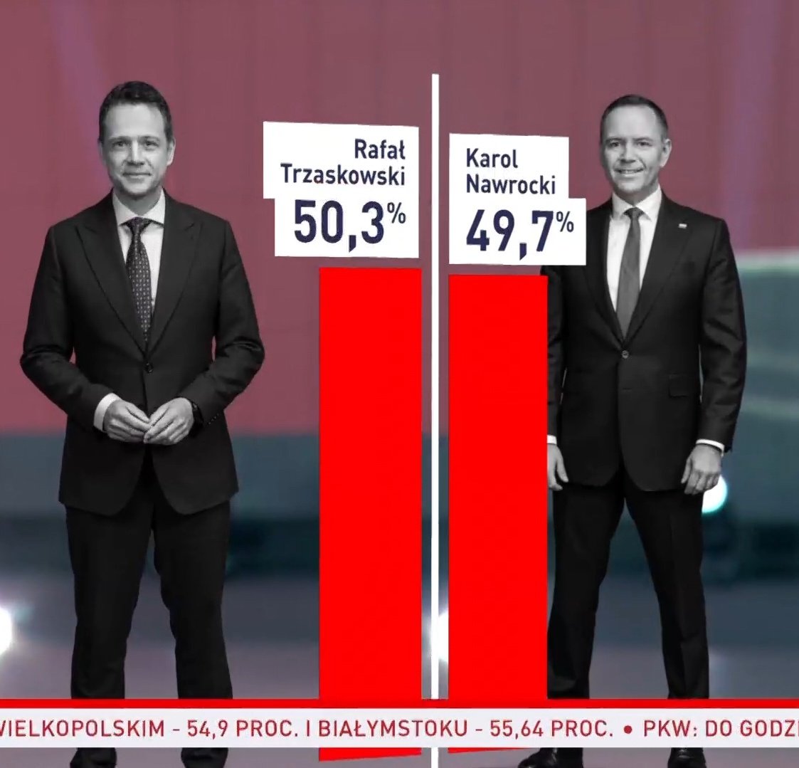 Różnica między kandydatami. Jeszcze nic nie wiadomo.