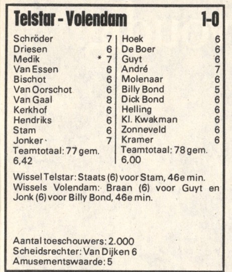 Het VI-rapport van de laatste Eredivisie-wedstrijd van Telstar in 1978.