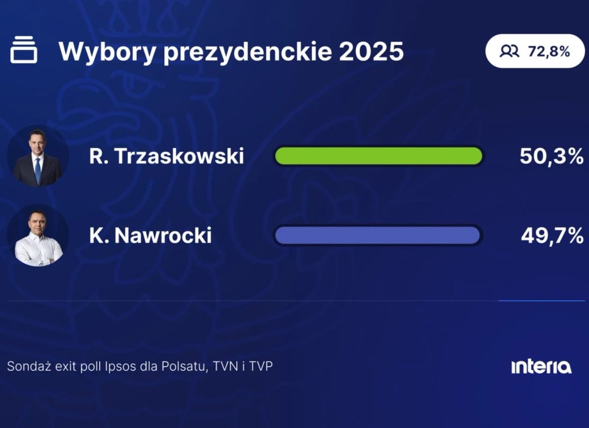 Jacek Piekara tweet media