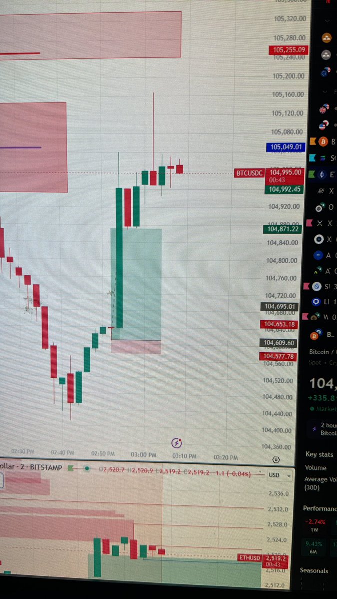 Discord printed yet again 
🤌With our simple strategy 🤌