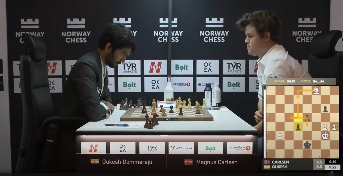 Chess.com - India tweet media