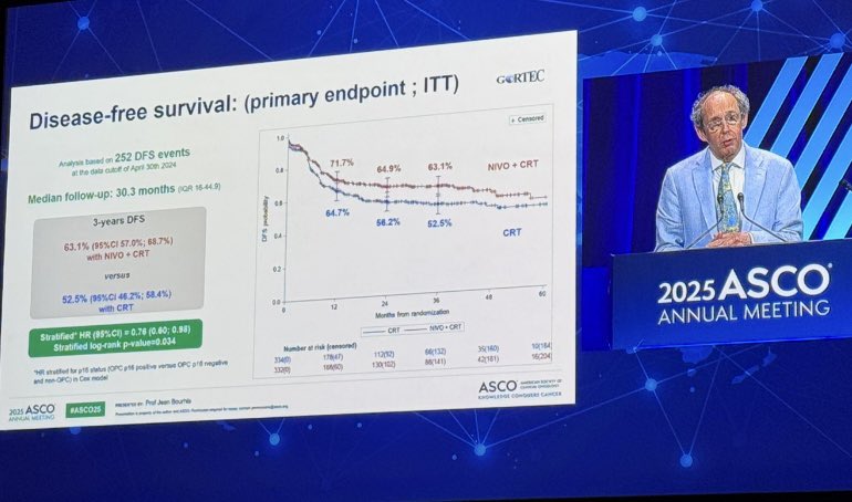 When I was born, cisplatin + RT had just  become the post-op standard for high-risk LA-SCCHN. It has stayed that way for 30 years. As a fellow, it’s meaningful to witness real progress.

Immunotherapy is finally entering. A new era is starting for #HNSCC 
#ASCO25