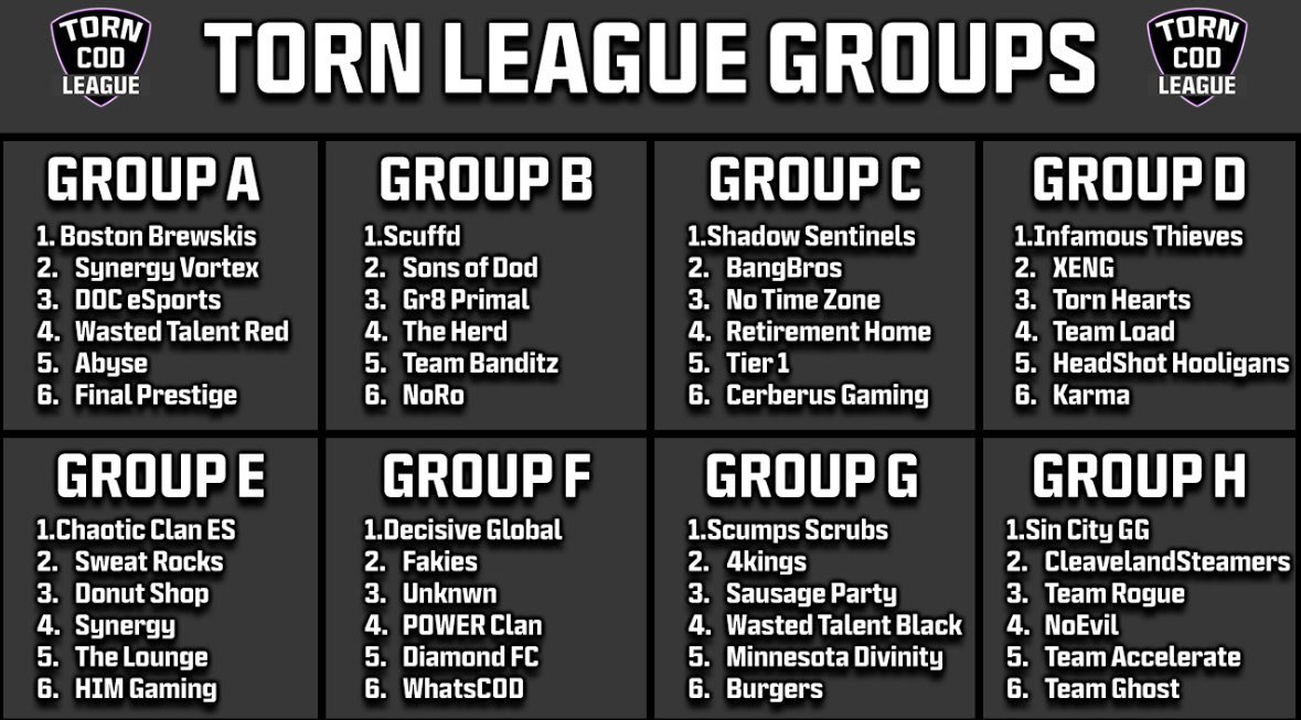 Group H for the boys! First season in <a href="/TornLeague/">Torn League</a> let’s get it 🔥

<a href="/TuuuucK/">Tucker</a> 
<a href="/OD_UMP/">OD_UMP</a> 
<a href="/lo_omv/">Bryce</a> 
<a href="/Percifull_/">Jaiden Percifull</a> 
Coach: <a href="/vehxtra/">CRY vehxy</a>