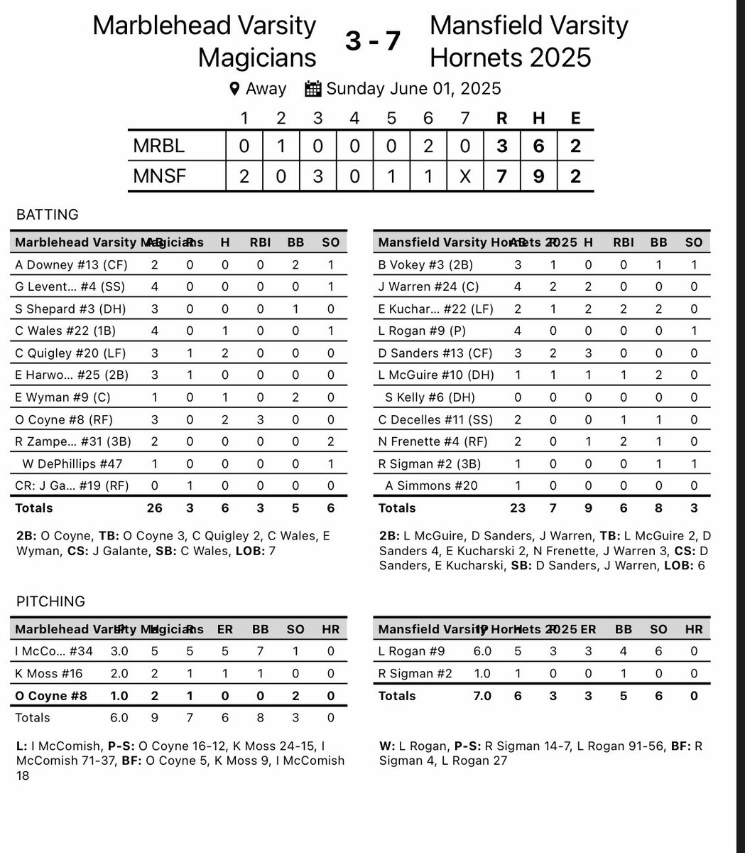 Marblehead Baseball tweet media