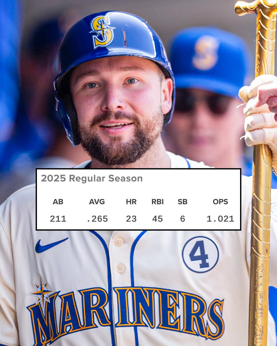 Reminder: it's only June 1st 🤯

Cal Raleigh is putting together one of the best hitting seasons by a catcher we've EVER seen!