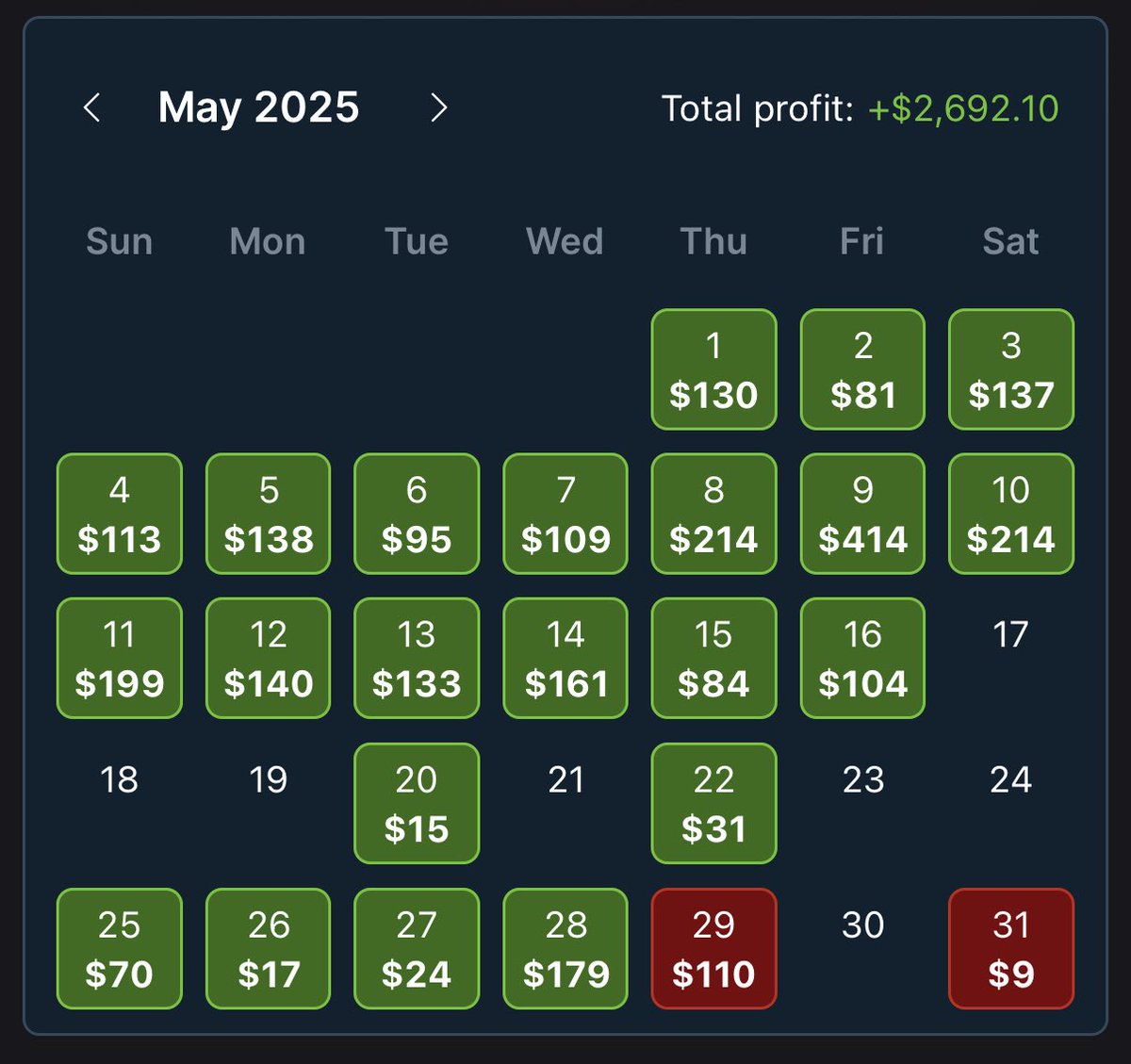 Matthew Harris (@immatthewharris) on Twitter photo 💰MAY UPDATE💰 $2,692.10
Almost hit 3k made this month! Unfortunately we’ve been a little sidelined this month but that didn’t stop us from a decent month all thanks to <a href="/OddsJam/">OddsJam.com</a> 💰MAY UPDATE💰 $2,692.10
Almost hit 3k made this month! Unfortunately we’ve been a little sidelined this month but that didn’t stop us from a decent month all thanks to <a href="/OddsJam/">OddsJam.com</a>