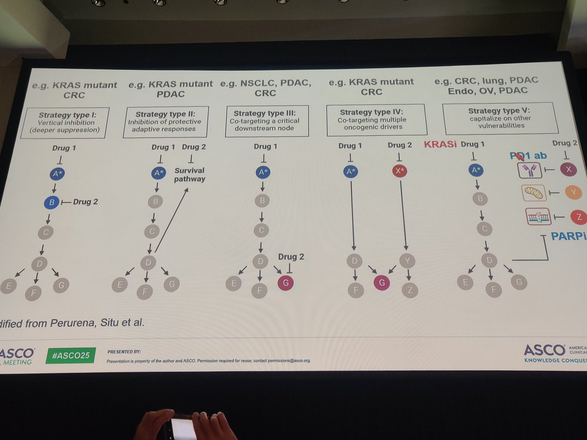 Oriol Mirallas MD (@drmirallas) on Twitter photo #ASCO25
New #KRAS inhibition strategies summarized by Dr. Cichowsk
<a href="/OncoAlert/">OncoAlert</a> <a href="/OncBrothers/">Oncology Brothers</a> <a href="/ASCO/">ASCO</a> <a href="/myESMO/">ESMO - Eur. Oncology</a> <a href="/_SEOM/">SEOM</a> <a href="/VHIO/">Vall d’Hebron Institute of Oncology (VHIO)</a> #ASCO25
New #KRAS inhibition strategies summarized by Dr. Cichowsk
<a href="/OncoAlert/">OncoAlert</a> <a href="/OncBrothers/">Oncology Brothers</a> <a href="/ASCO/">ASCO</a> <a href="/myESMO/">ESMO - Eur. Oncology</a> <a href="/_SEOM/">SEOM</a> <a href="/VHIO/">Vall d’Hebron Institute of Oncology (VHIO)</a>