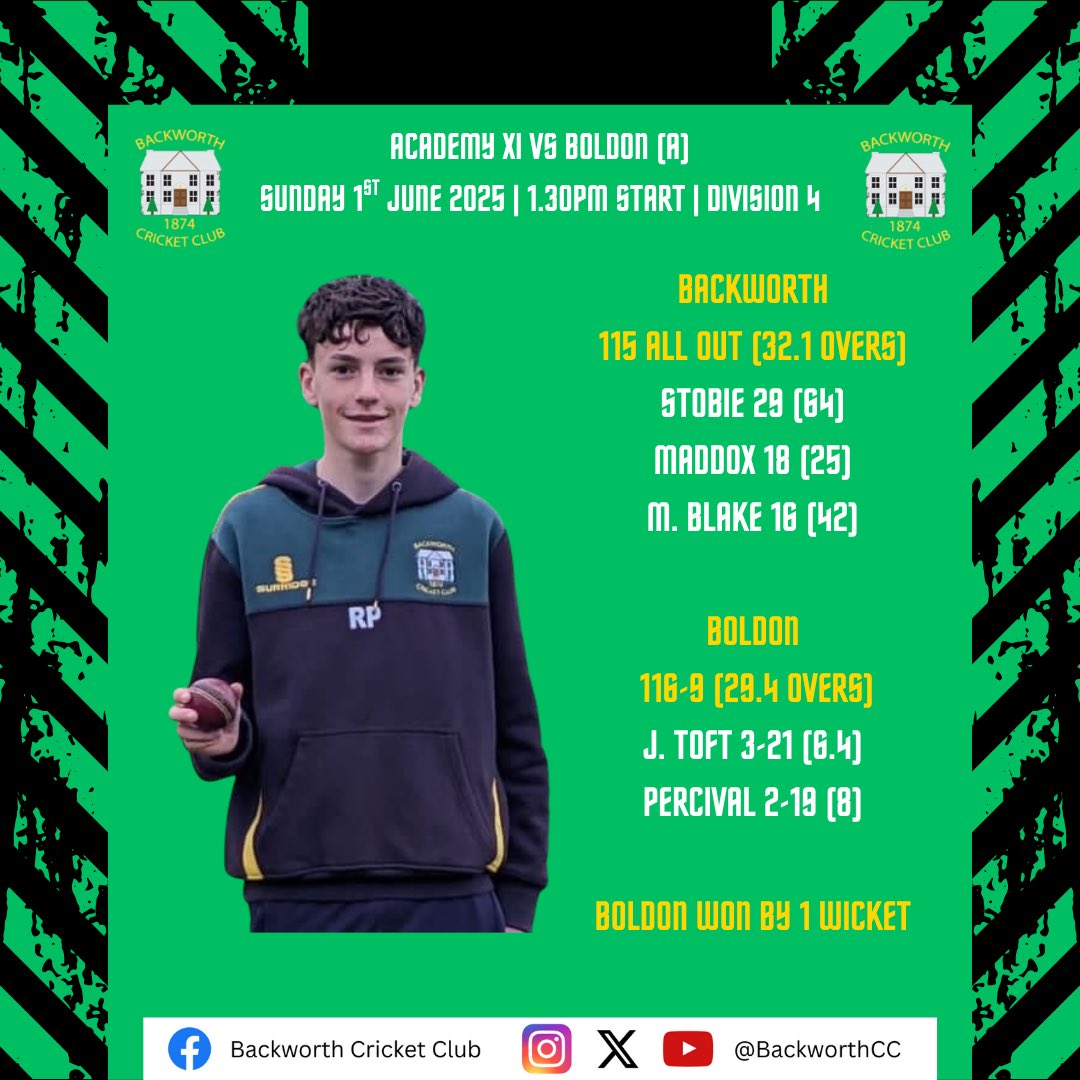 Our Academy XI came out on the wrong side of another Sunday thriller at Boldon this evening. 🏏 

Rob Stobie’s gritty innings of 29 saw Backworth scramble their way to a respectable total, but a strong last-wicket stand saw the hosts home by the barest of margins. 🤝🏽