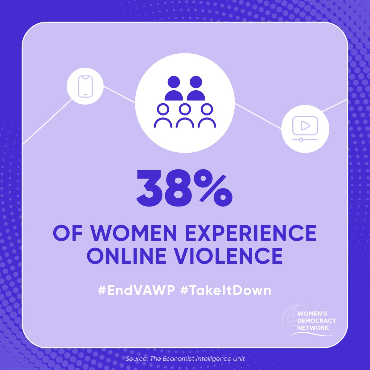 Women are more likely than men to face online harassment: 38% have experienced violence online, further intensified by improved access to tech &amp; the widespread availability of cheap generative AI tools (“cheapfakes”) 📱 #EndVAWP #TakeItDown ➡️ bit.ly/10DaysOfActivi…