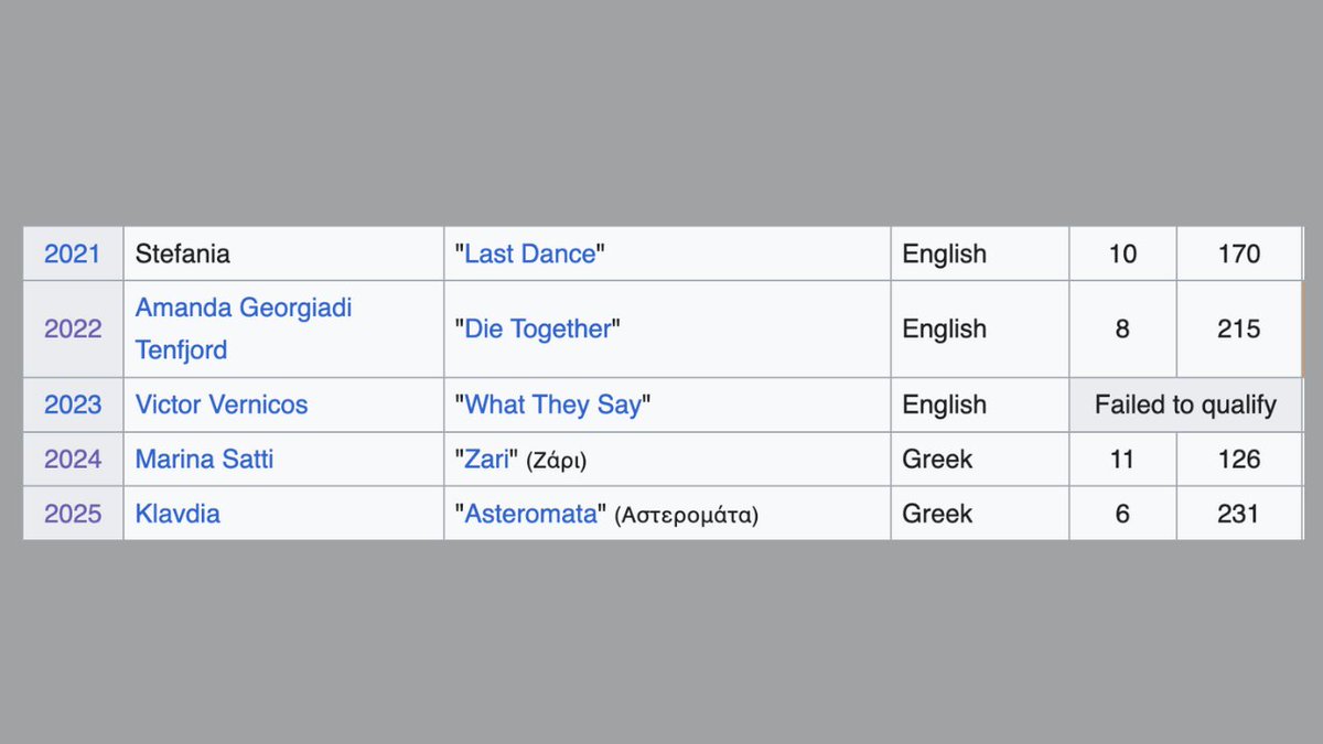 ESC Tom tweet media