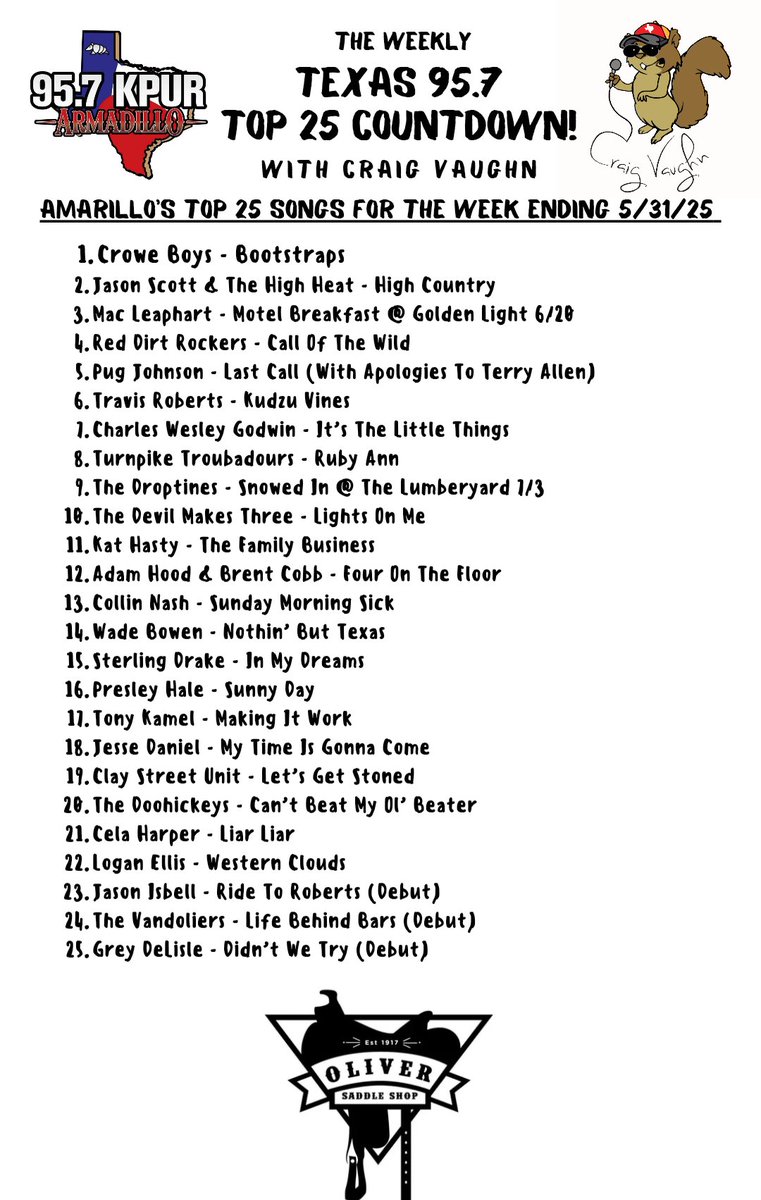 This week's #1 songs in Amarillo is "Bootstraps" from the <a href="/croweboys/">Crowe Boys</a>
Can't to hear what's next from these guys!