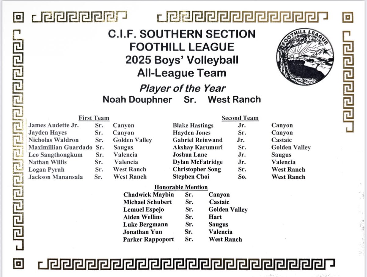 West Ranch Volleyball (@wr_boysvb) on Twitter photo All-Foothill League Boys Volleyball. <a href="/JustinwillTweet/">Justin Vigil-Zuniga</a> <a href="/TylerWainfeld/">Tyler Wainfeld</a> <a href="/SCVSignal/">SignalSCV</a> <a href="/haleymsawyer/">Haley Sawyer</a> All-Foothill League Boys Volleyball. <a href="/JustinwillTweet/">Justin Vigil-Zuniga</a> <a href="/TylerWainfeld/">Tyler Wainfeld</a> <a href="/SCVSignal/">SignalSCV</a> <a href="/haleymsawyer/">Haley Sawyer</a>