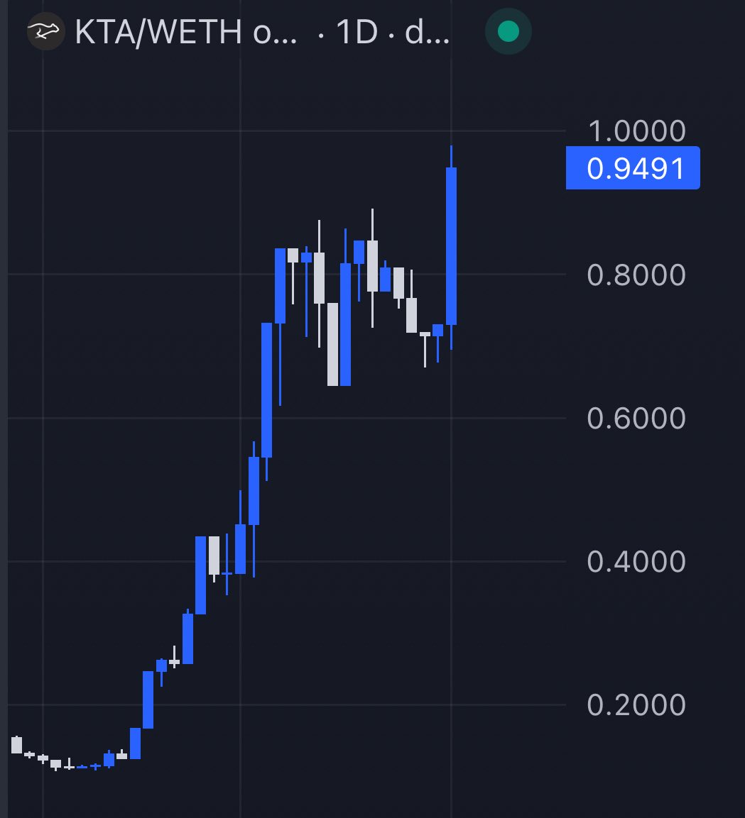 Yeah, sex is cool but have you seen the KTA chart?