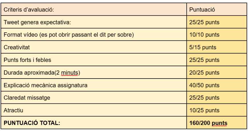 A2_ProgramAccio's tweet photo. Deixem aquí la nostre autoavaluació: https://t.co/gYP6uqKv3D