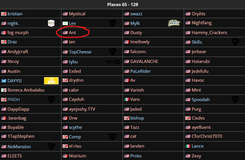 Top 65 in RLCS NA 1v1. Only up from here! GGs to everyone i played!