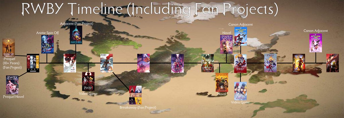 Remnant Tales (@remnant_tales) on Twitter photo Because people mention the dumb crossover movies I guess I'll add them, and as we see fan projects mainly take place in the V1-3 era, nothing happens side story wise between V3-6, then it gets a bit packed between V7-9+! #RWBY <a href="/rwbydustqueen/">Dust Queen┃ CHAPTER 1 OUT NOW!!</a> <a href="/RWBY_Evermorrow/">RWBY Evermorrow (FAN PROJECT)</a> Because people mention the dumb crossover movies I guess I'll add them, and as we see fan projects mainly take place in the V1-3 era, nothing happens side story wise between V3-6, then it gets a bit packed between V7-9+! #RWBY <a href="/rwbydustqueen/">Dust Queen┃ CHAPTER 1 OUT NOW!!</a> <a href="/RWBY_Evermorrow/">RWBY Evermorrow (FAN PROJECT)</a>