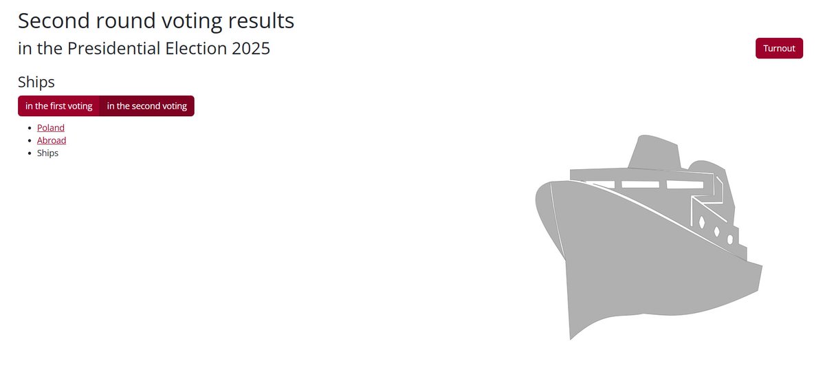 Unreal that this is a category of results for the Polish election. I particularly appreciate the picture of a ship.