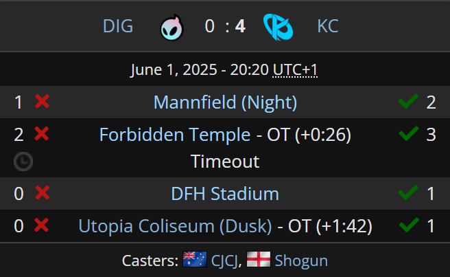 Liquipedia RL (@liquipediarl) on Twitter photo SEED #1 VS SEED #2! ๐ค๐ค
<a href="/KarmineCorp/">Karmine Corp</a> are your <a href="/RLEsports/">Rocket League Esports</a> #RLCS 2025 European Open 6 CHAMPIONS! ๐
The blue wall takes its revenge from last time and closes out the final Open of the season.
๐ฒ๐ฆ ๐ <a href="/dralii897/">dralii</a>
๐ง๐ช ๐ <a href="/AtowRL/">KC Atow. ๐ง๐ช</a>
๐ซ๐ท ๐ <a href="/Vatira5/">Vatira</a>
๐ซ๐ท ๐ (C) <a href="/Ferra_RL/">Ferra</a> SEED #1 VS SEED #2! ๐ค๐ค
<a href="/KarmineCorp/">Karmine Corp</a> are your <a href="/RLEsports/">Rocket League Esports</a> #RLCS 2025 European Open 6 CHAMPIONS! ๐
The blue wall takes its revenge from last time and closes out the final Open of the season.
๐ฒ๐ฆ ๐ <a href="/dralii897/">dralii</a>
๐ง๐ช ๐ <a href="/AtowRL/">KC Atow. ๐ง๐ช</a>
๐ซ๐ท ๐ <a href="/Vatira5/">Vatira</a>
๐ซ๐ท ๐ (C) <a href="/Ferra_RL/">Ferra</a>
