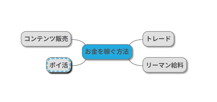 crawl_up23's tweet photo. で、その間に旅費の準備だな。今やってるマネタイズ方法はこんな感じか https://t.co/99ujb9rmhM