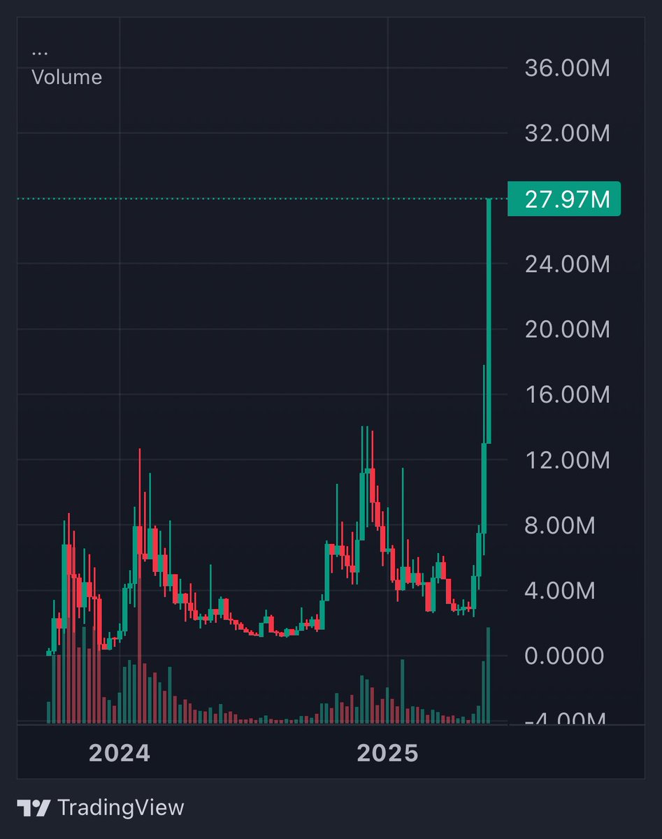 fexir1's tweet image. What going on 

$HOLD 

Valhalla habibis