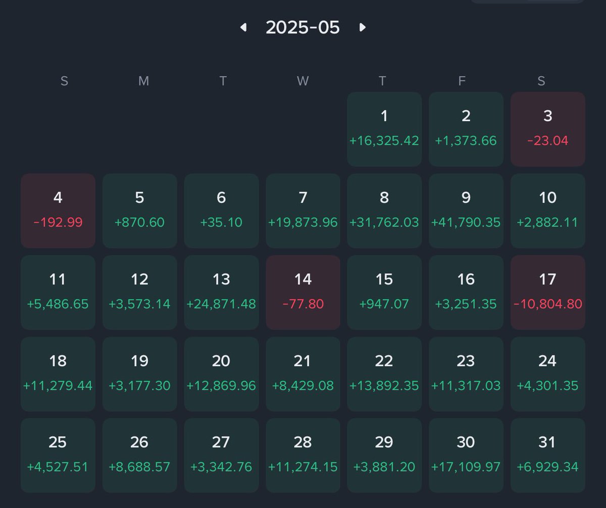 Chat what do we call this ?