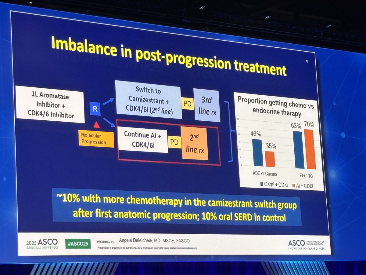 This discussion of SERENA-6 trial was excellent. #ASCO25
This doesn’t feel practice changing to me.