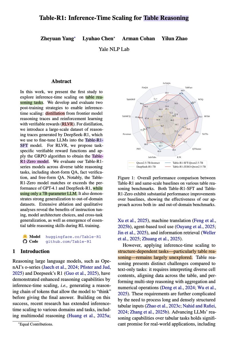 「RLVR, Table Reasoning」

Table-R1: Inference-Time Scaling for Table Reasoning

Inference-Time Scaling 并非数学或coding的专属，在高结构化数据推理中，也可把“想得更久”转化为性能。

跳出math和coding的盒子，作者首次将 ITS 系统性地迁移到结构化数据（如 tabular data）推理的研究。