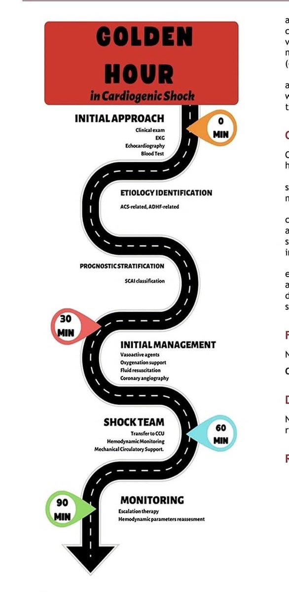 🕧La hora dorada 🌟en el manejo del shock🧠🫁🫀: haz mucho☝️😃, hazlo rápido💠💠💠
🫀💥La terapia del choque cardiogénico se basa en dos pilares fundamentales: el tratamiento de la causa subyacente (revascularización miocárdica en caso de infarto agudo) y🔎🩺💥 la terapia de
