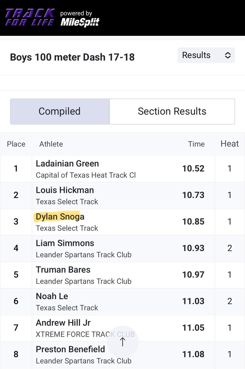 Dylan Snoga (@dylan_snoga) on Twitter photo Not bad for a QB! Grindin’ all summer for the payoff in the fall! #redemption #allin #WeAreCR #eastside #itsfunbeingfast <a href="/CoachVardeman/">Bryan Vardeman</a> <a href="/CoachMLeonard/">Matt Leonard</a> <a href="/CoachPatt_2120/">Coach Patterson</a> <a href="/RRCRFootball/">Cedar Ridge Football</a> <a href="/rogerstxselect/">David Rogers</a> Not bad for a QB! Grindin’ all summer for the payoff in the fall! #redemption #allin #WeAreCR #eastside #itsfunbeingfast <a href="/CoachVardeman/">Bryan Vardeman</a> <a href="/CoachMLeonard/">Matt Leonard</a> <a href="/CoachPatt_2120/">Coach Patterson</a> <a href="/RRCRFootball/">Cedar Ridge Football</a> <a href="/rogerstxselect/">David Rogers</a>