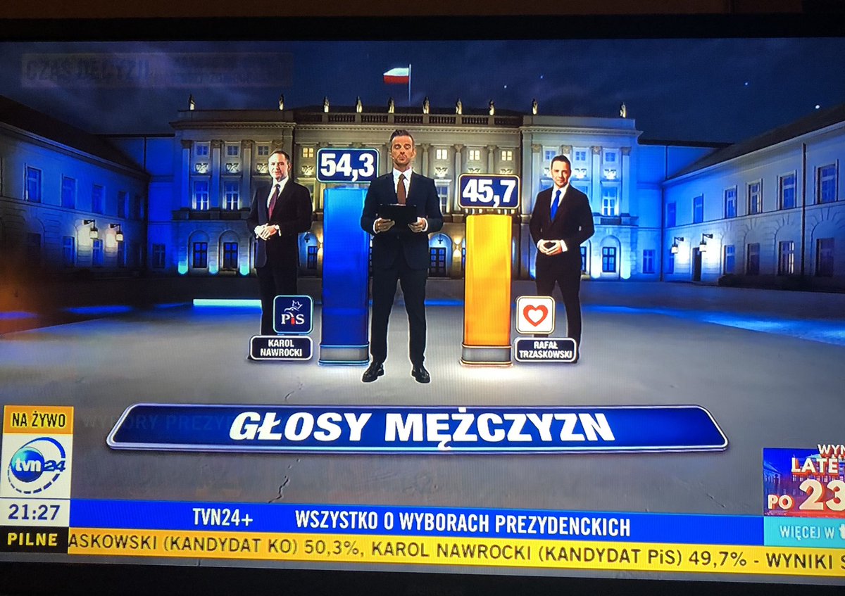 BBielawska's tweet photo. głosy kobiet VS głosy mężczyzn. tego właśnie się spodziewałam. 
#tegodnia #wybory #WyboryPrezydenckie2025 #Wybory2025 #polska https://t.co/J57KMhpLIa